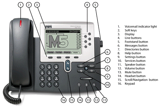 Cisco Ip Phone 7941    img-1