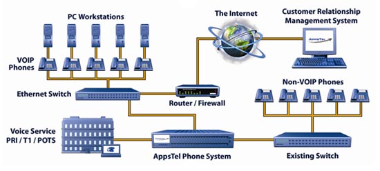 VOIP Phone