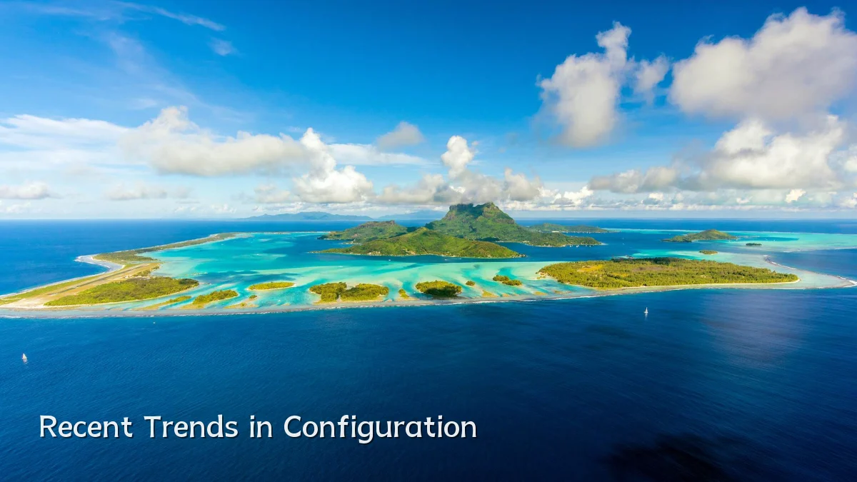 Recent Trends in Configuration