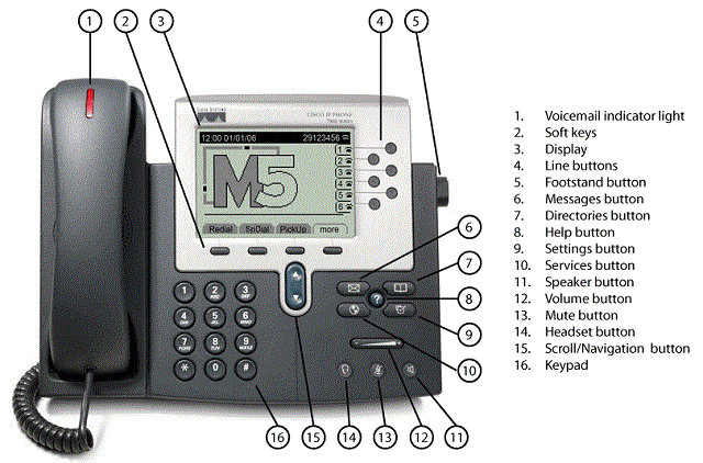 Cisco Manual User Guide for Cisco Ip Phone Users cisco headset diagram 